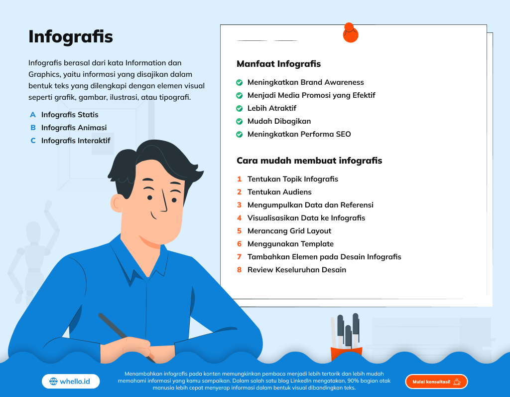 Panduan Membuat Infografis Edukasi untuk Mata Pelajaran Sains