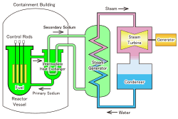 Apa Itu Reaktor Daya Eksperimental dan Fungsinya di PLTN